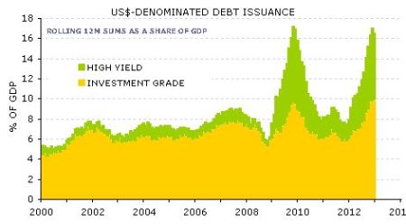 debt-issuance