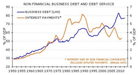 debt-payments